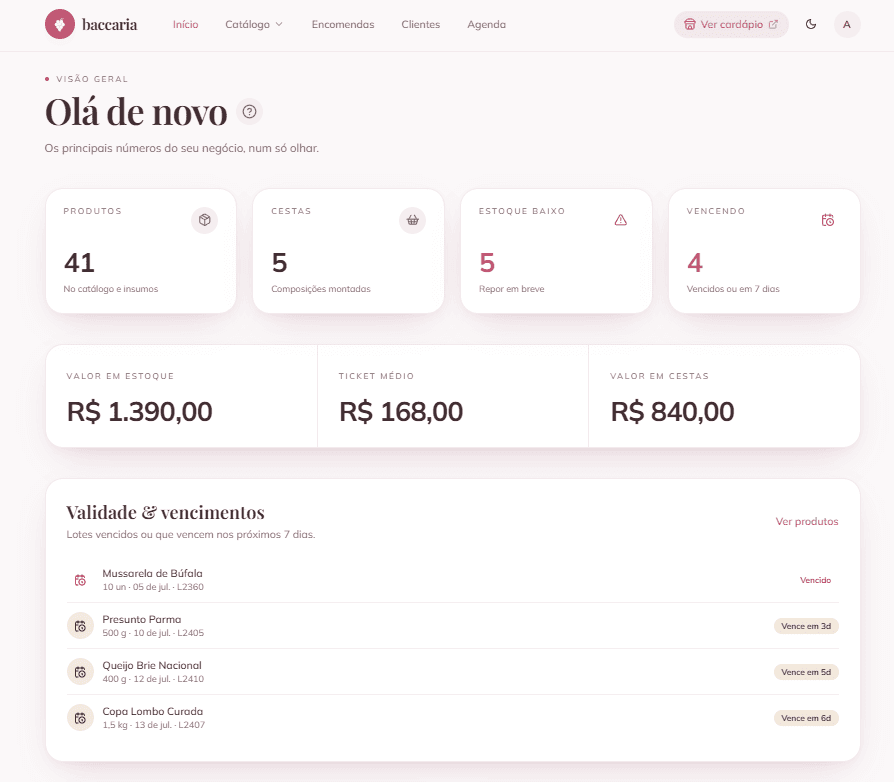 Visão geral do negócio no painel da Baccaria